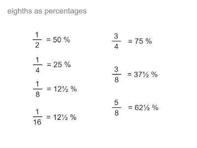 MEDIAN Don Steward mathematics teaching: percentages to simplest fractions