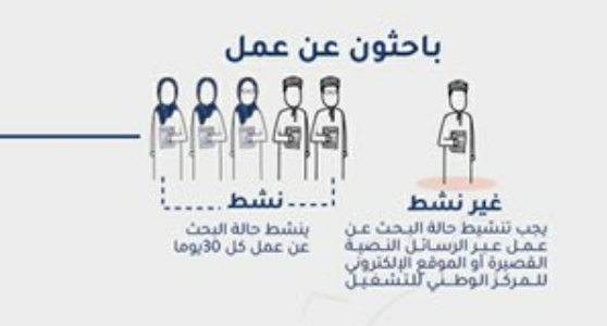 مراحل التقدم لفرص العمل وزارة العمل سلطنة عمان 2021