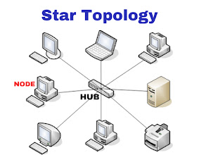 Star topology