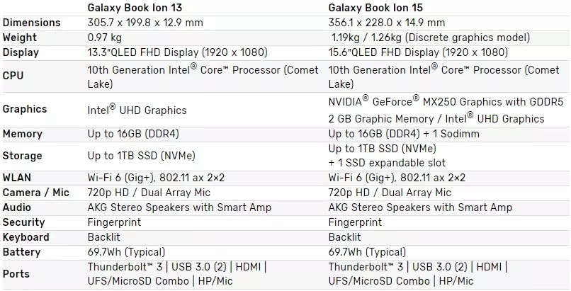 Samsung Galaxy Book Ion Specs