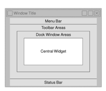 Introduction to PyQt5 and its modules with widgets and classes ...