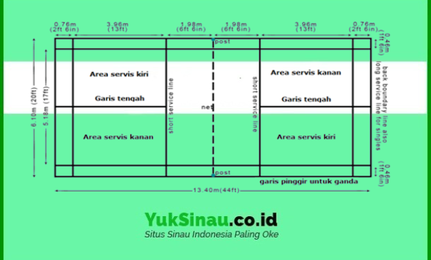 Bulu Tangkis Sejarah Peraturan Dan Teknik