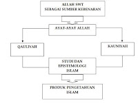 Contoh Proposal Tesis Pendidikan Agama Islam Penelitian Kualitatif
Lengkap