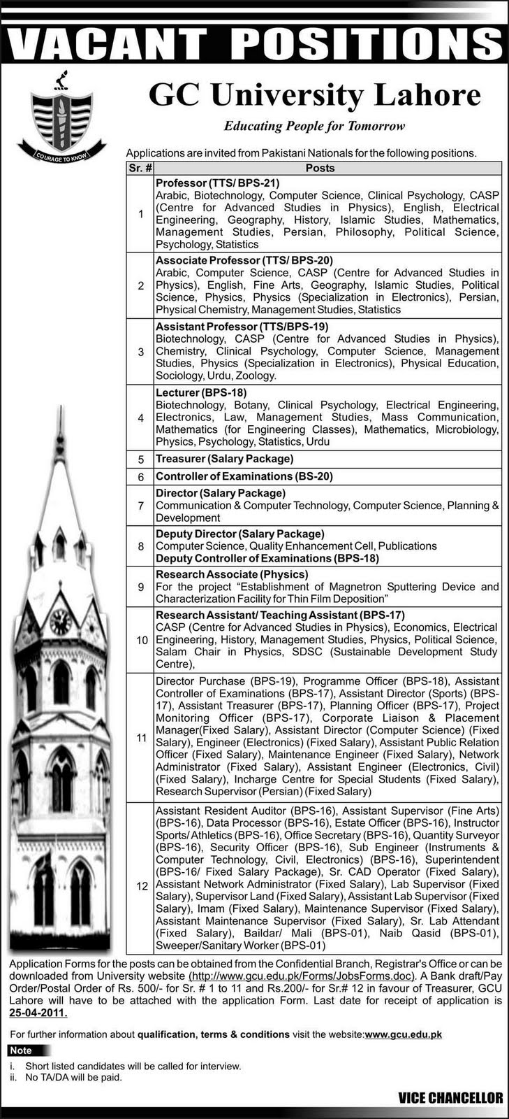 ADVERTISED JOBS ON NEWSPAPERS DAWN JANG EXPRESS "GC UNIVERSITY LAHORE