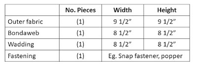 Travel Design Board Tutorial | fabric and flowers by Sonia Spence