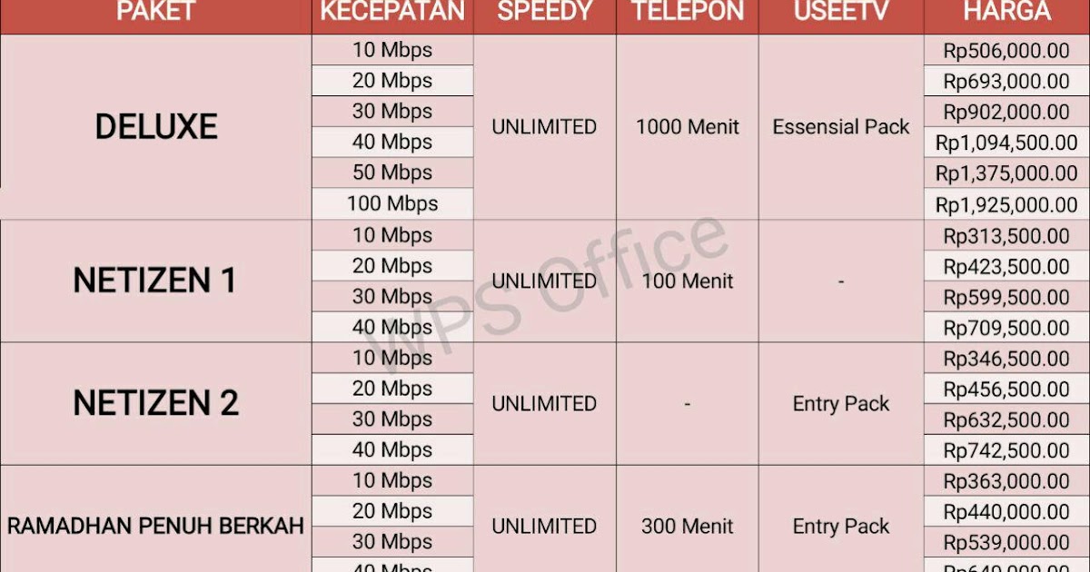 PAKET INDIHOME PASURUAN 2018