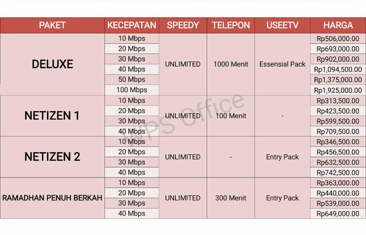 HARGA PASANG BARU INDIHOME TELKOM PASURUAN (REVISI)