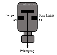 konstruksi rangkaian saklar radar pelampung otomatis