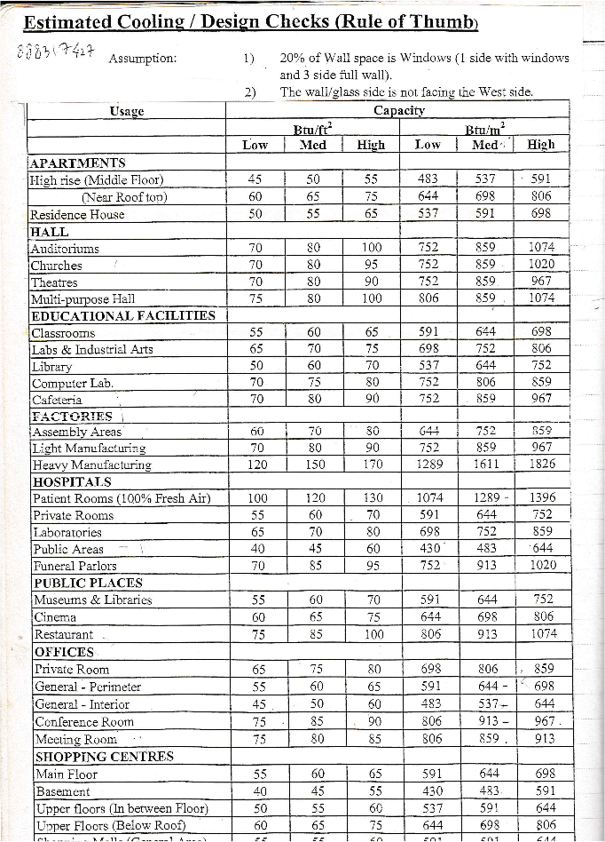 Estimated Cooling / Design Checks (Rule of Thumb)