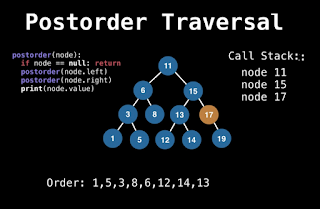 Java data structure and algorithms courses for beginners