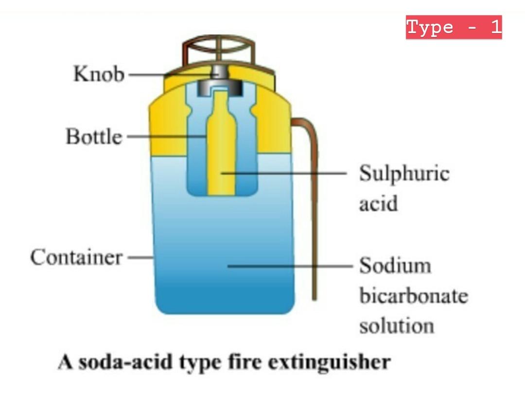 WHAT ARE TYPES OF FIRE EXTINGUISHERS
