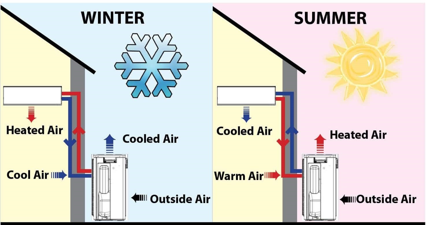 Schematic Diagram Of A Heat Pump System