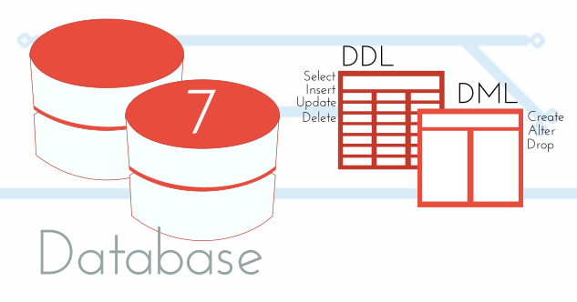 Anime Database Sql
