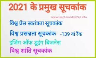 2021 के सभी प्रमुख सूचकांक | India's latest Ranking in Various index 2021 के सभी प्रमुख सूचकांक | India's latest Ranking in Various index