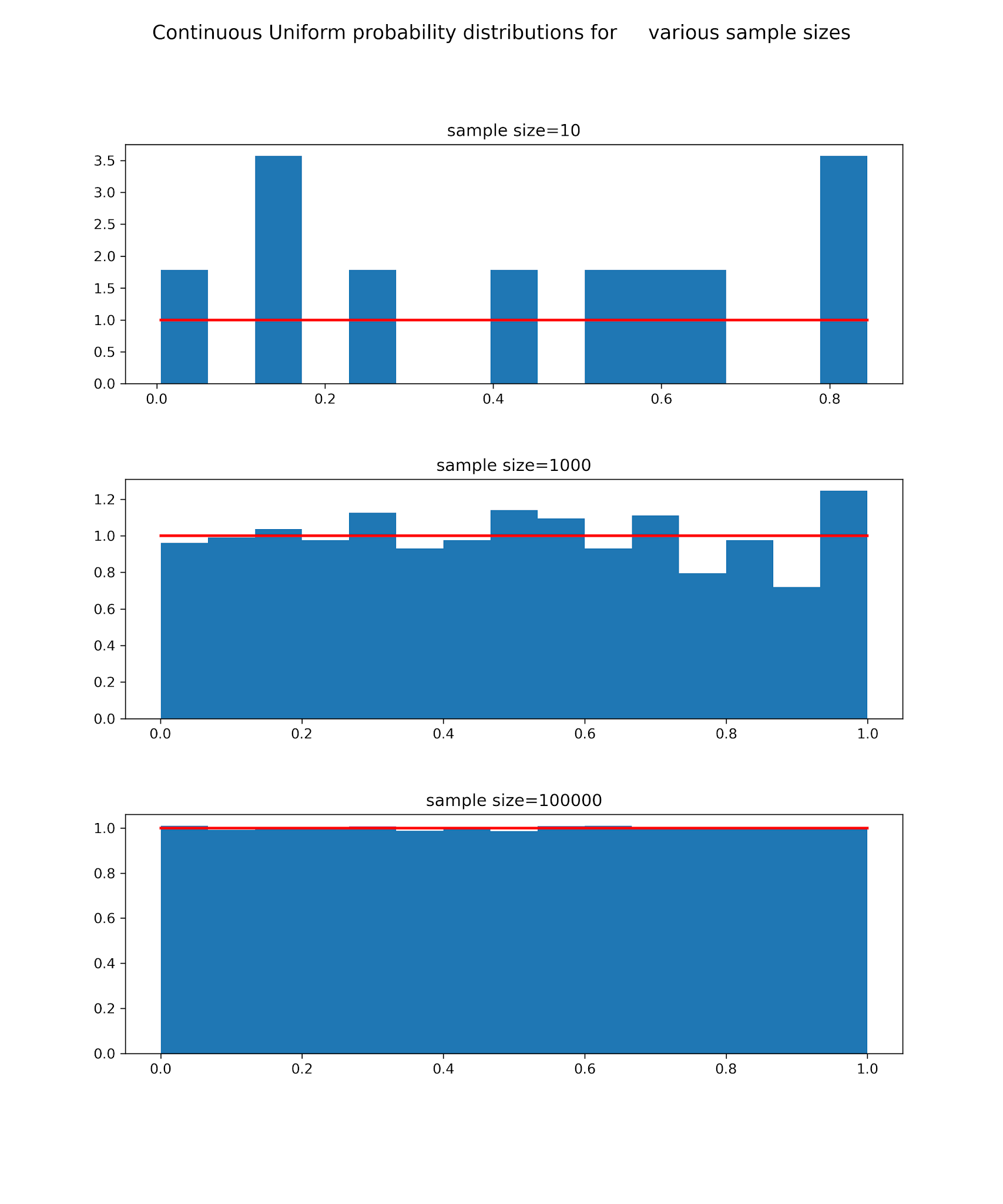 Статистика и анализ данных : теория и практика: Статистика в Python ...