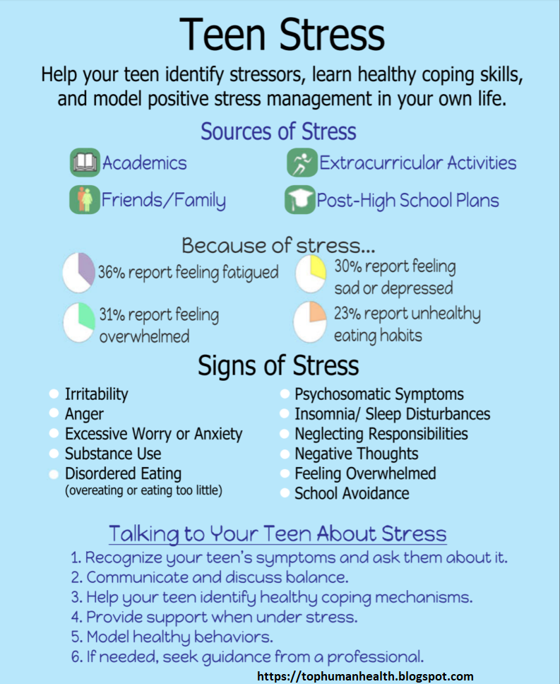 Know how stress has come out and how stress can affect the body