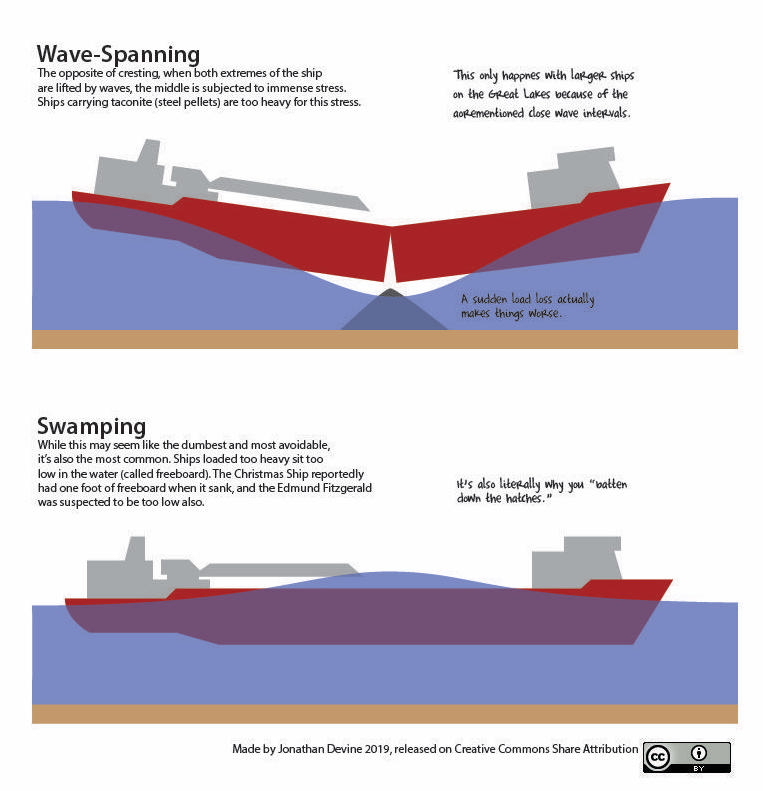 TYWKIWDBI ("TaiWikiWidbee") The Wreck of the Edmund Fitzgerald updated