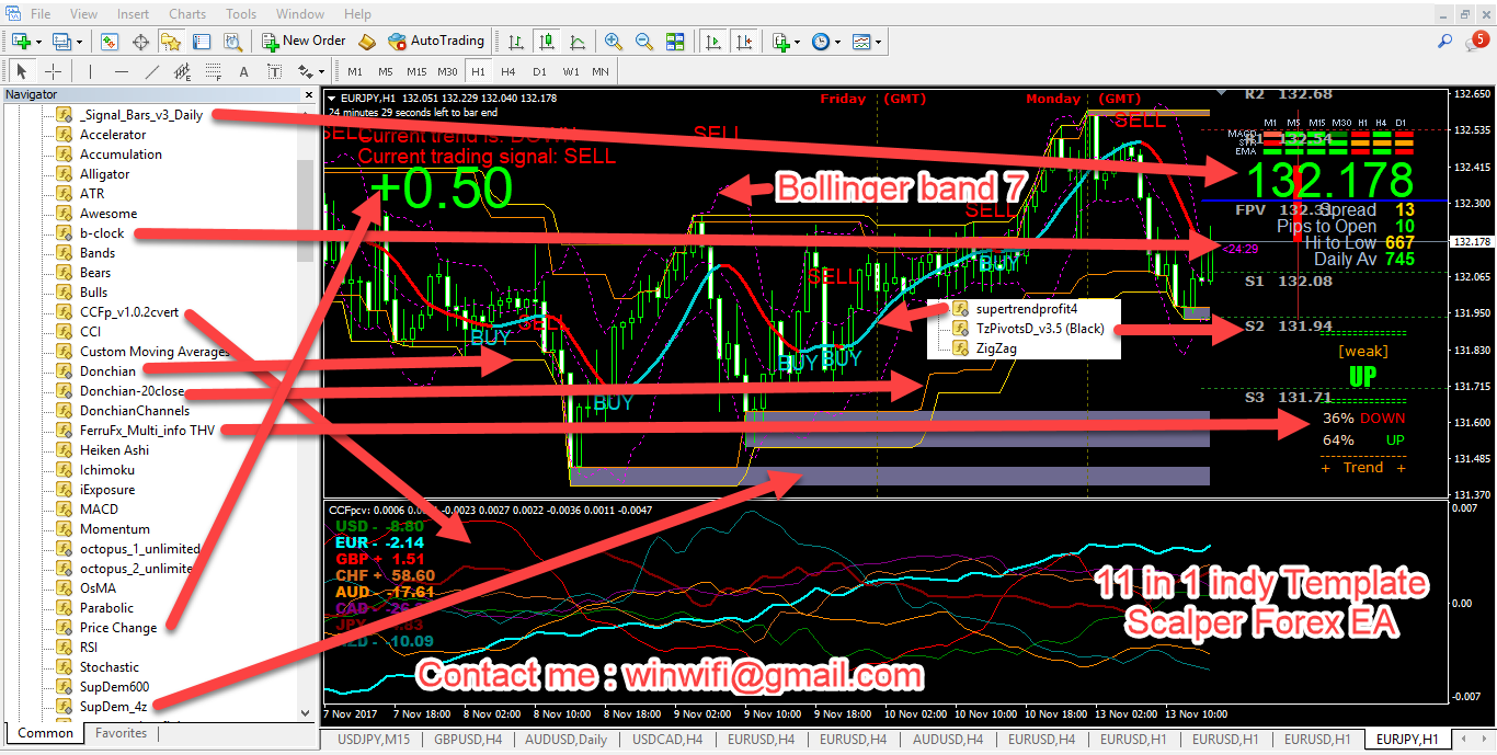Forex scalping method Forex scalping method