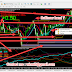 11 in 1 indicator Template for Scalping Strategy for Forex market