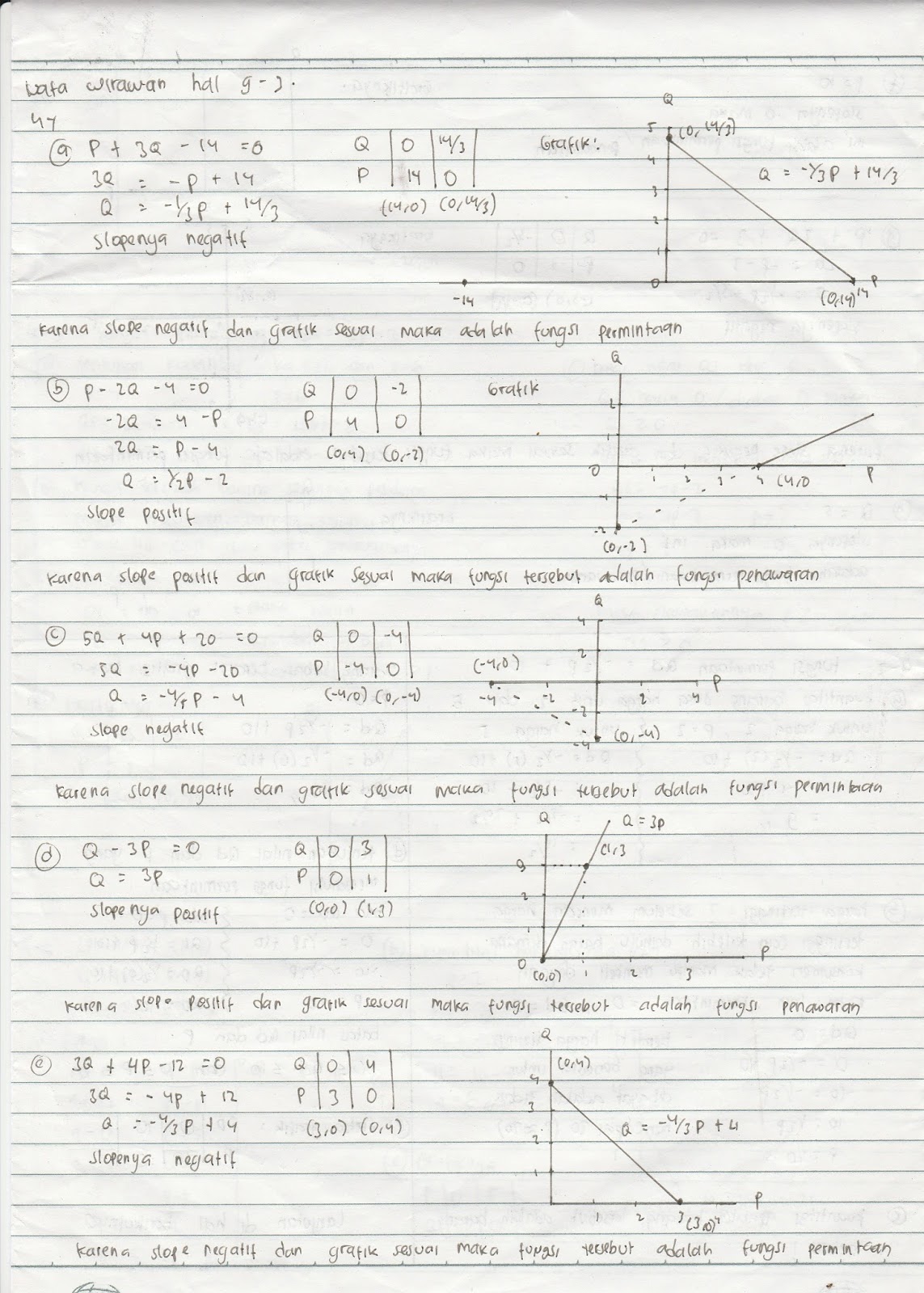 Kunci Jawaban Buku Matematika Ekonomi Dan Bisnis - Web Edukasi Sekolah