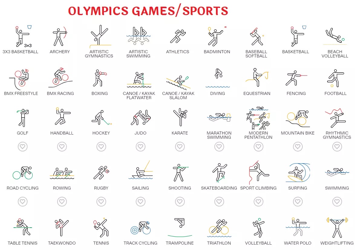Olympic Games/Sports List
