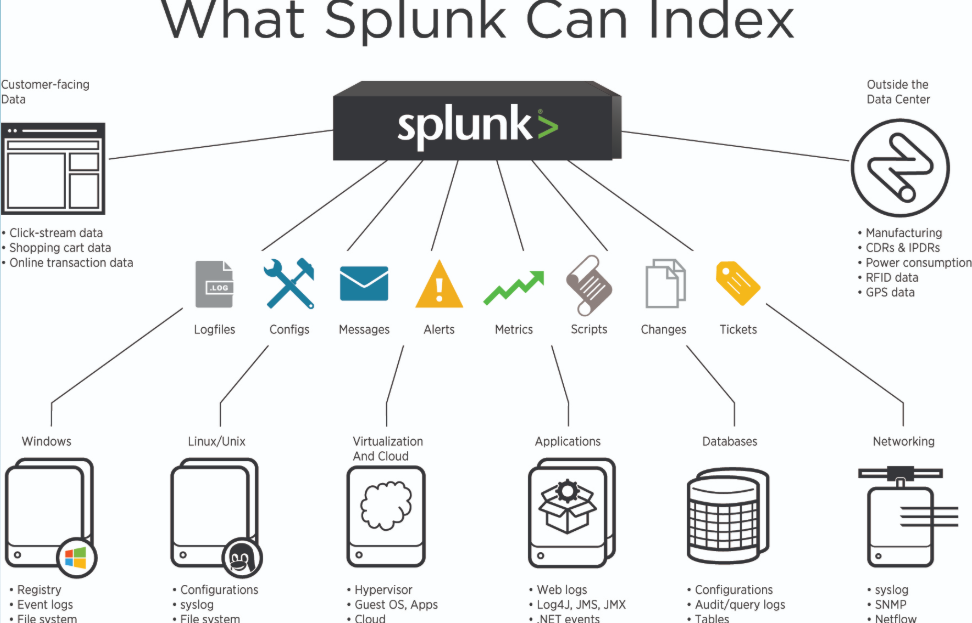 Search in Splunk - Splunk