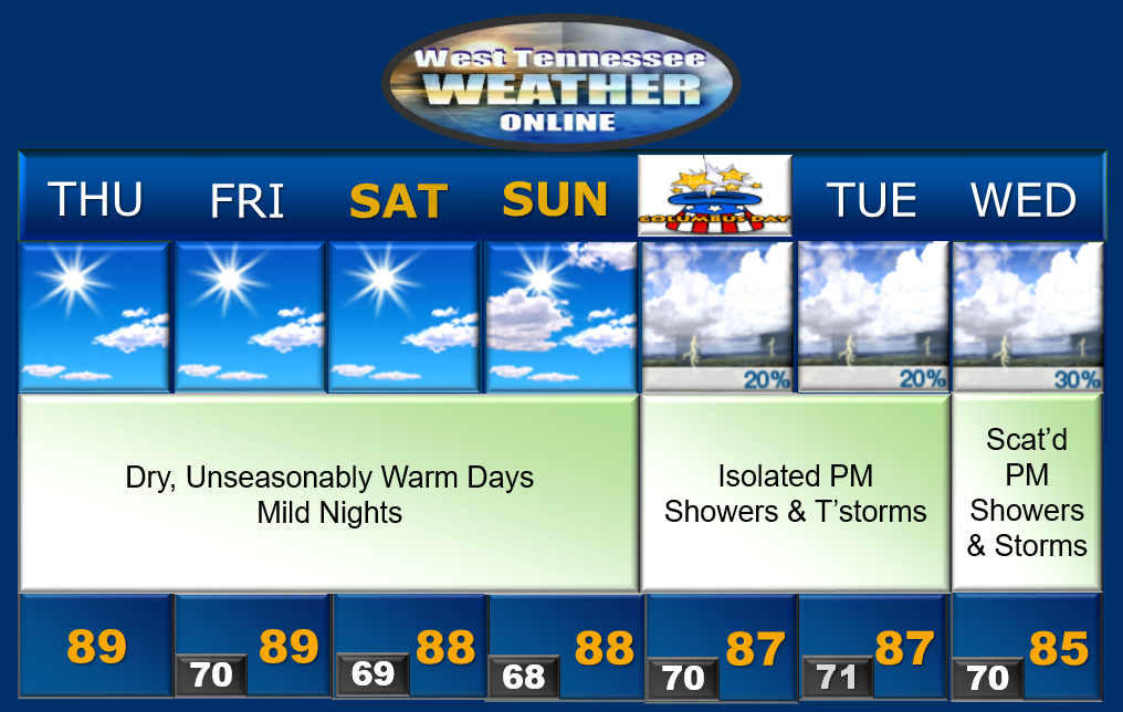 West Tennessee Weather Online: 10/04/18