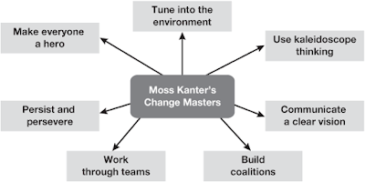 Rosabeth Moss Kanter