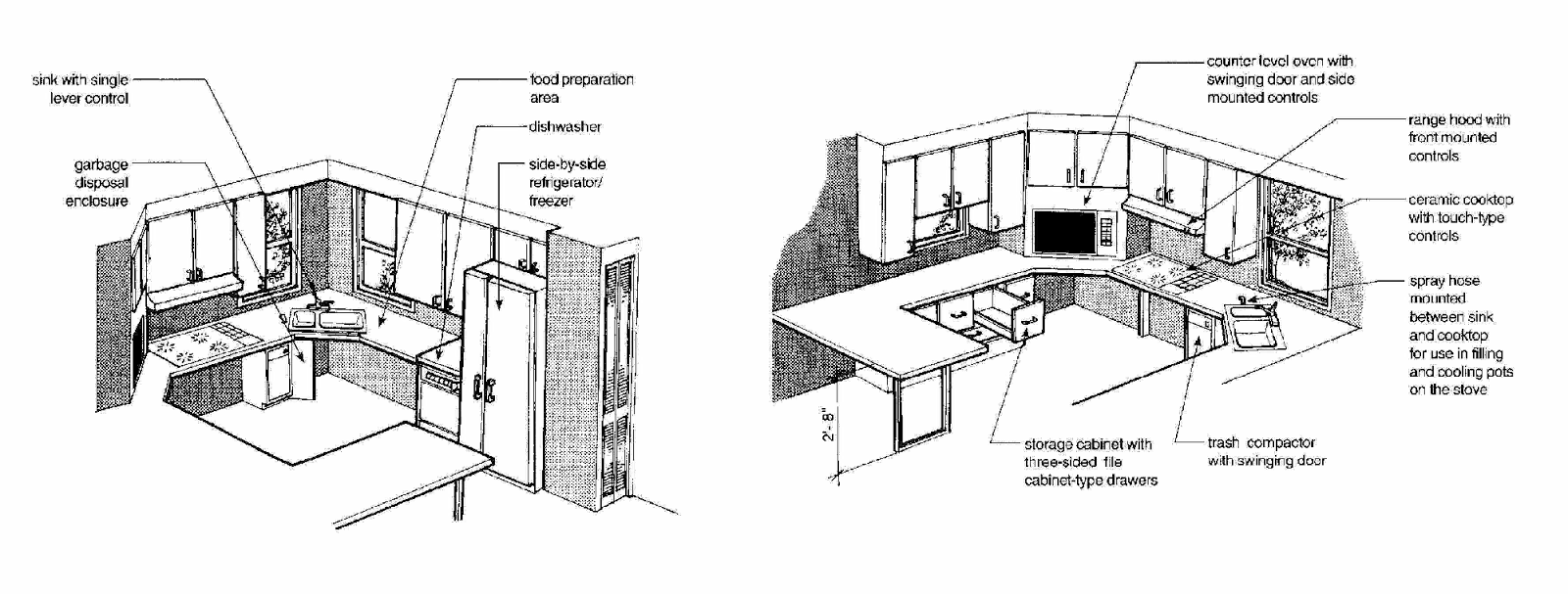 ADA Compliant Kitchen - 12 - Urban Development Sourcebook