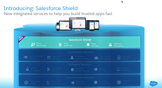 Salesforce Salesforce1 Shield