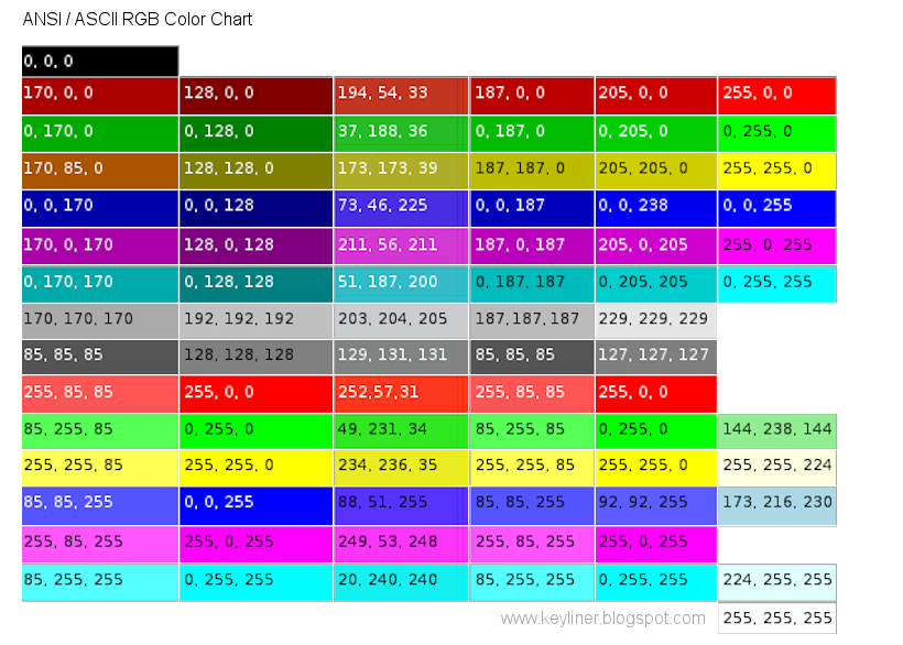 Rgb код зеленого цвета 255 0. RGB цвета. RGB таблица. Таблица кодов RGB цветов. ANSI цвета.