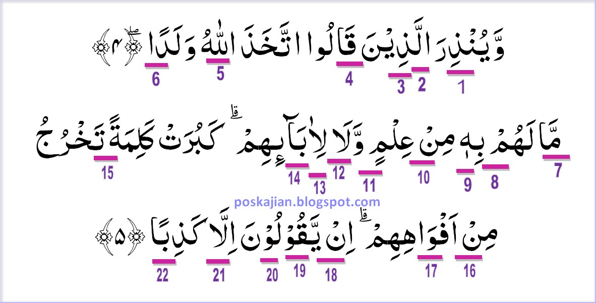 Hukum Tajwid Al Quran Surat Al Kahfi Ayat 4 5 Lengkap Dengan