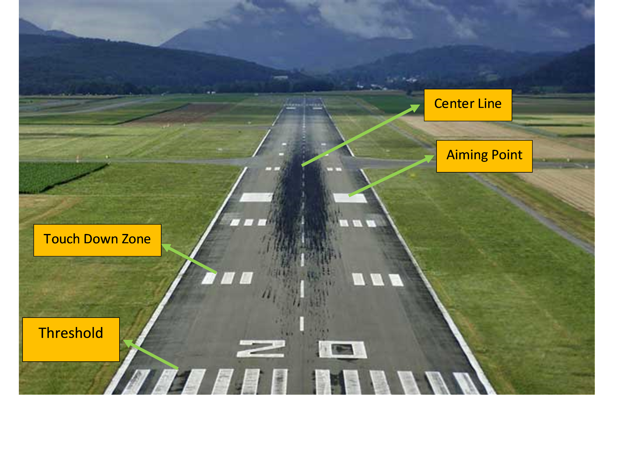 RUNWAY MARKING (PENANDA LANDASAN PESAWAT) PURNAMA AVIATION BLOGGER'S