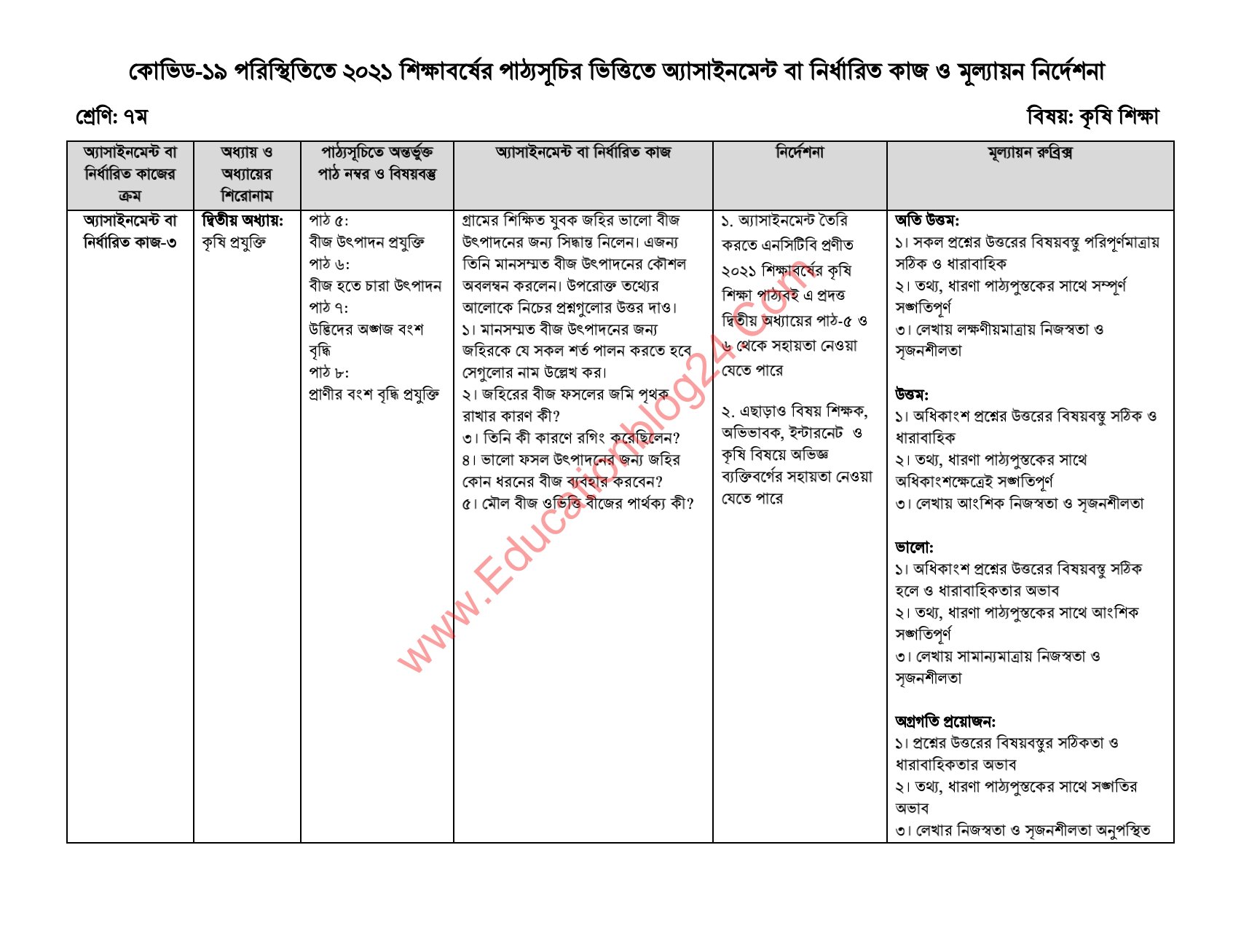 class 7 assignments 14 week