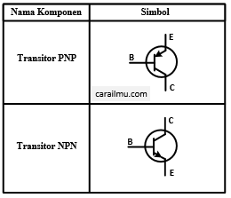 jenis jenis komponen elektronika