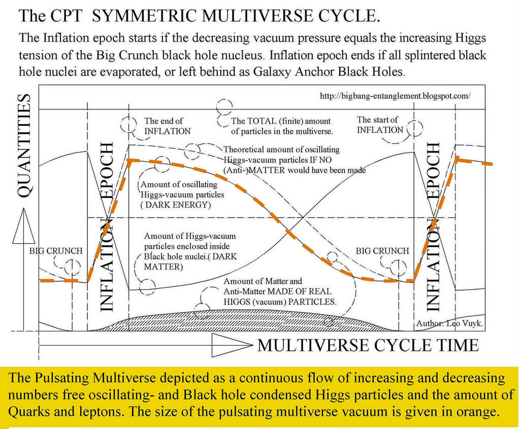 Quantum Function Follows FORM, (QFFF Theory) An Entangled Mirror