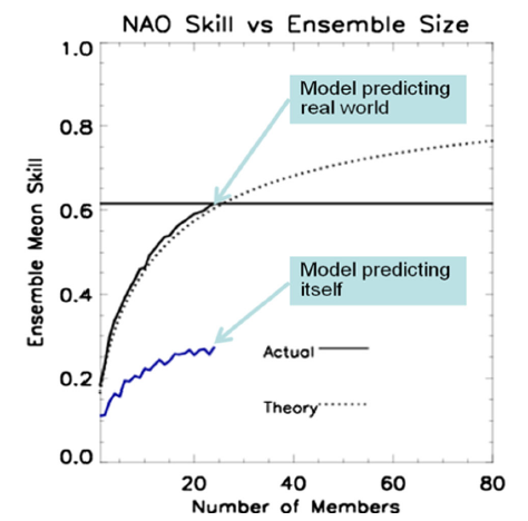 Motor Problems In Infancy May Forecast >> Clarity From Chaos How Climate Models Could Be Better Than Motor Problems In Infancy May Forecast >> Clarity From Chaos How Climate Models Could Be Better Than