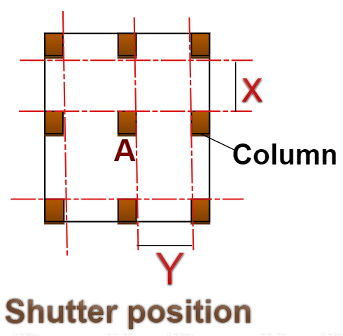 What are the points to be checked in column shuttering? / Checklist for ...