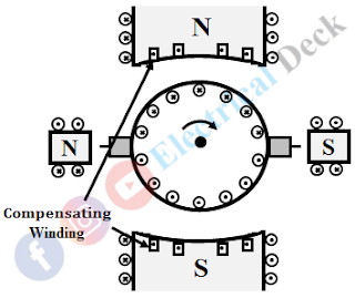Reducing Armature Reaction in DC Generator Reducing Armature Reaction in DC Generator