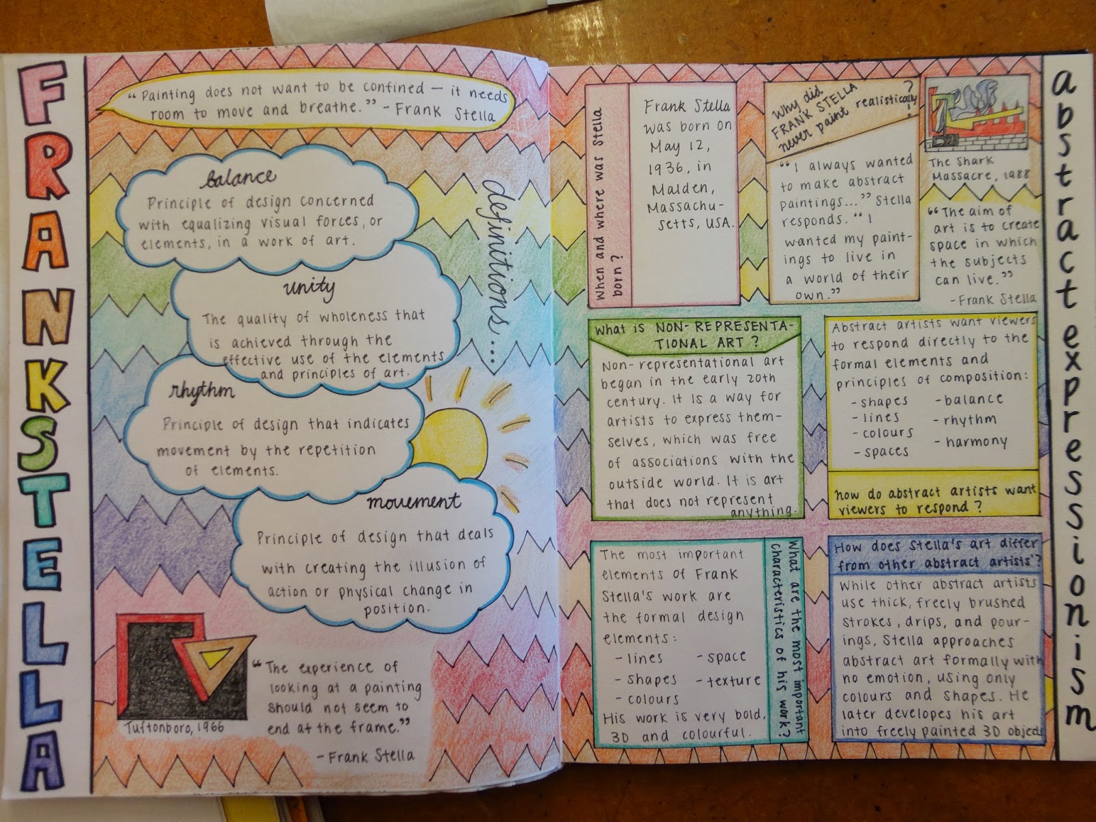 Art Mash HOW TO TAKE NOTES IN YOUR SKETCHBOOK