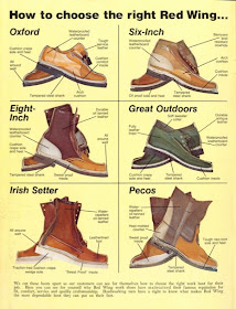 How To Choose The Right Red Wing
