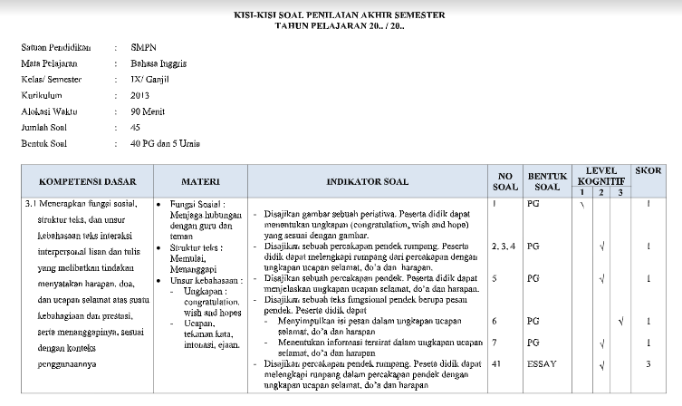 KisiKisi Soal PAS B. Inggris Kls 9 SMP K13 Semester 1 KisiKisi Soal PAS B. Inggris Kls 9 SMP K13 Semester 1