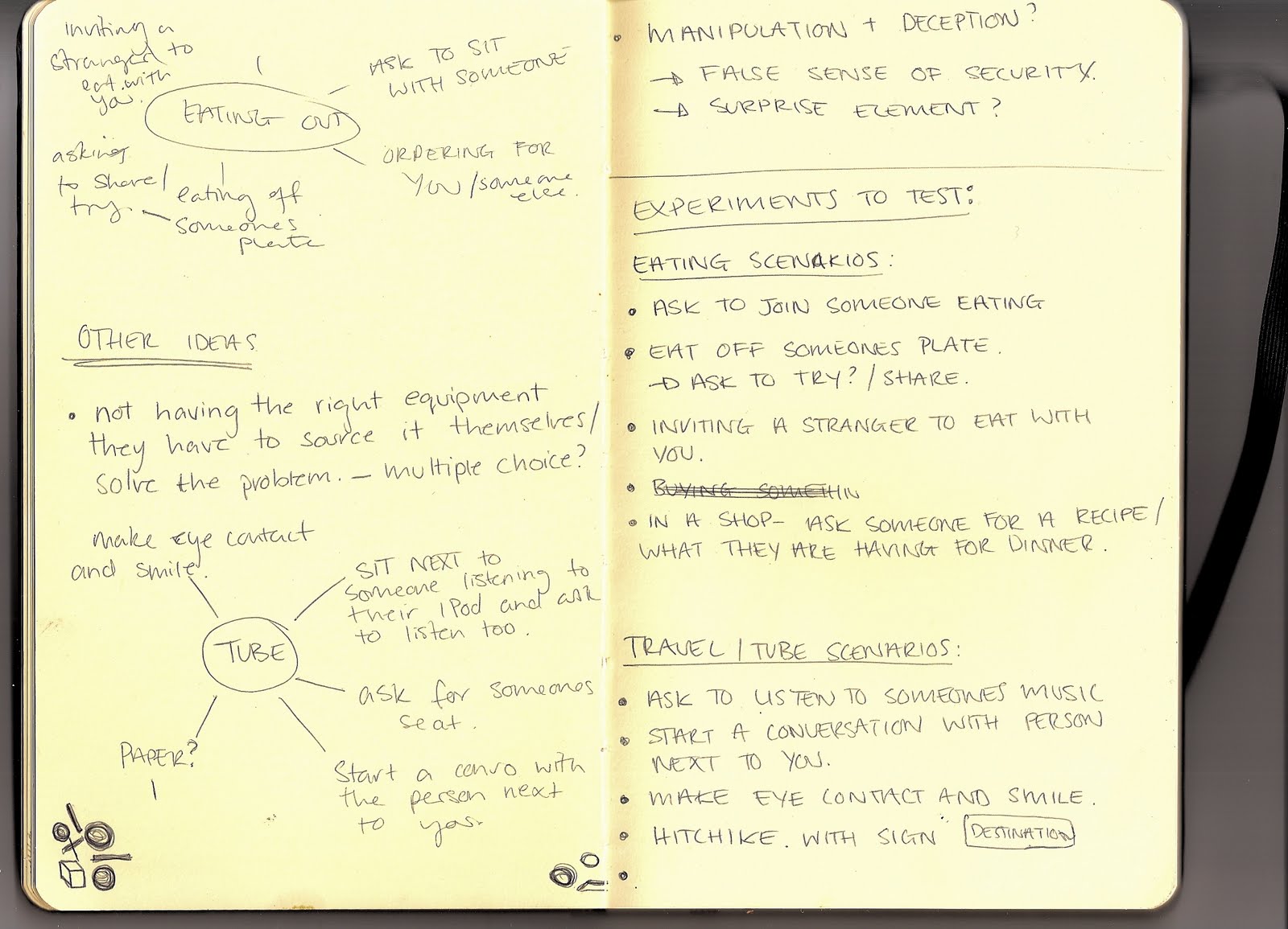 Amanda's Blog Sketchbook notes