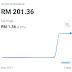 Jurnal Wahed Investment 5 April 2021 - Profit 0.68%