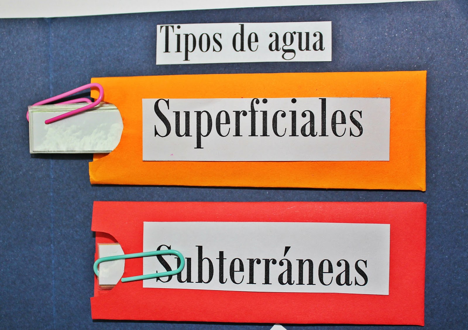 INNOVA3P: LAPBOOK DEL AGUA