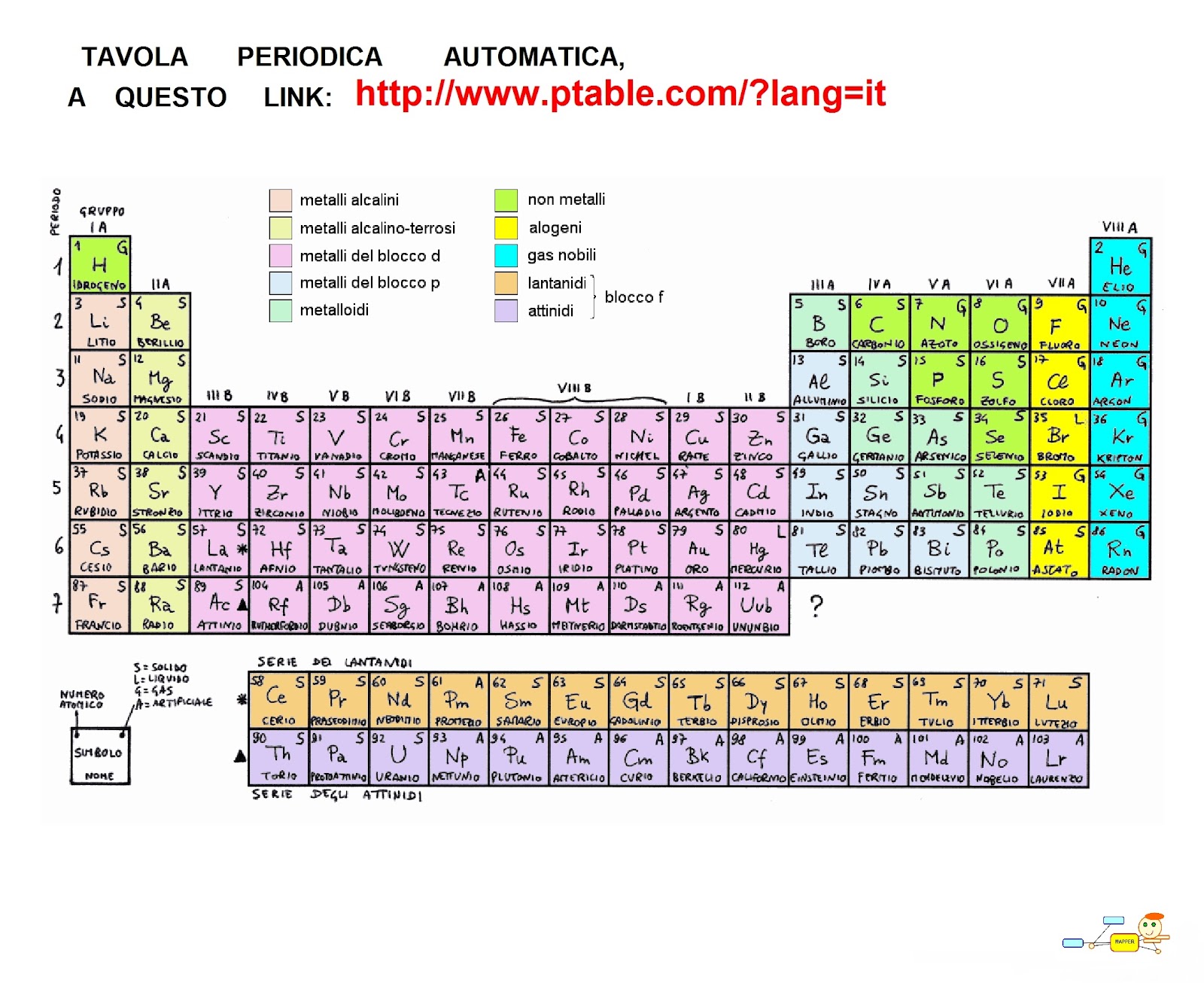 Tavola Periodica Con Metalli E Non Metalli MAPPER: TAVOLA PERIODICA
