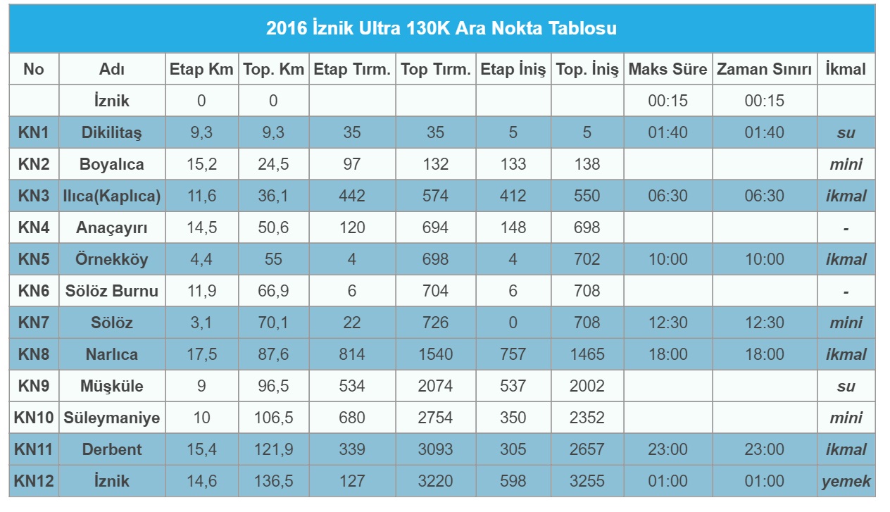 Iznik Istanbul Otobus Saatleri