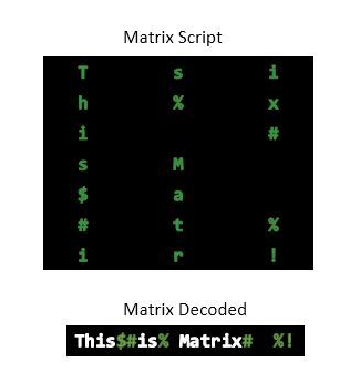 Matrix Script in Python - HackerRank Solution - CodeWorld19