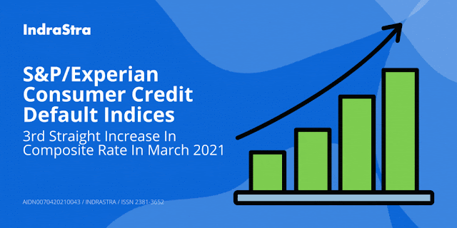 S&P/Experian Consumer Credit Default Indices: 3rd Straight Increase In Composite Rate In March 2021