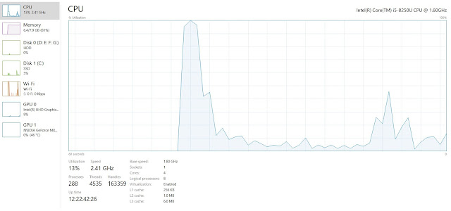 CPU Performance example 4 core